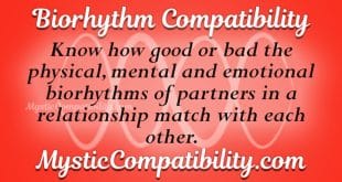 Biorhythm Compatibility