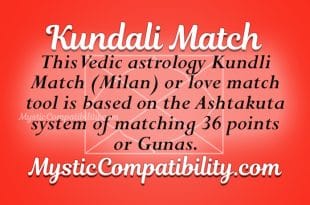 Kundali Match