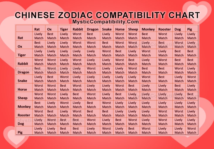 Chinese Compatibility Chart